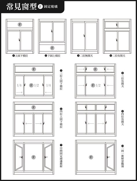 窗戶 大小